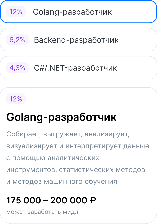 Карьерный путь
