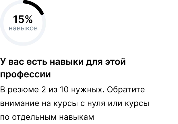 Подходящие профессии